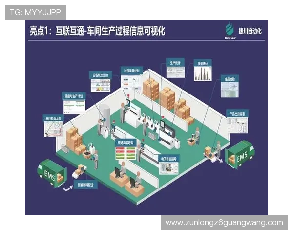 Z6平台在智能制造中的应用前景与实践探索,推动企业数字化转型升级 Z6平台在智能制造中的应用前景与实践探索,推动企业数字化转型升级