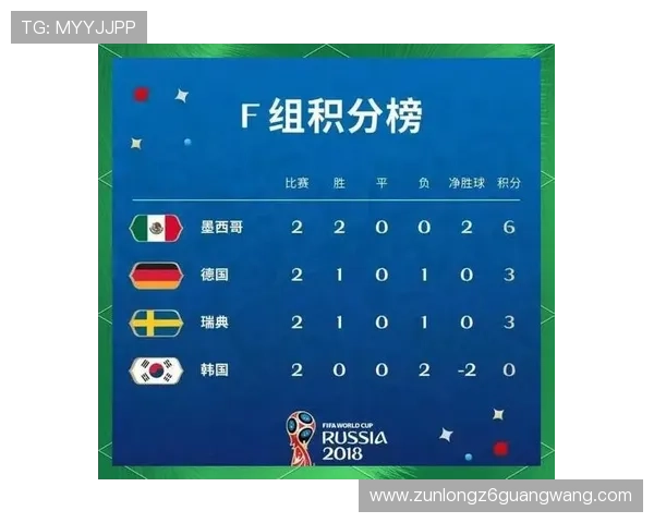 世界杯瑞典突尼斯拿几分能出线详细分析与晋级概率解析